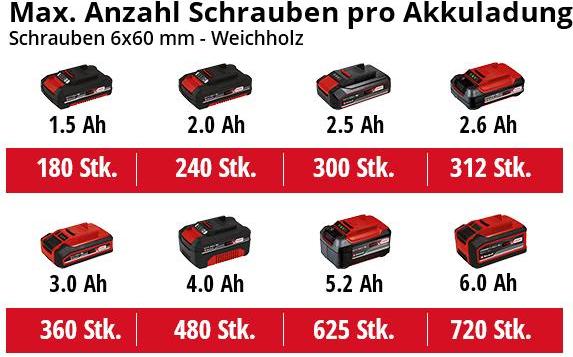 Produktbild Einhell TE-CD 18/2 Li Kit (Akkubetrieb)