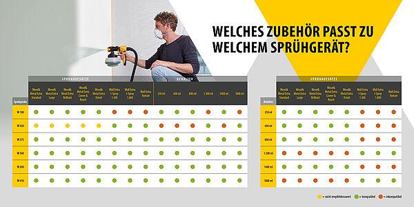 Produktbild Wagner Sprühaufsatz Wall Extra I-Spray 1300