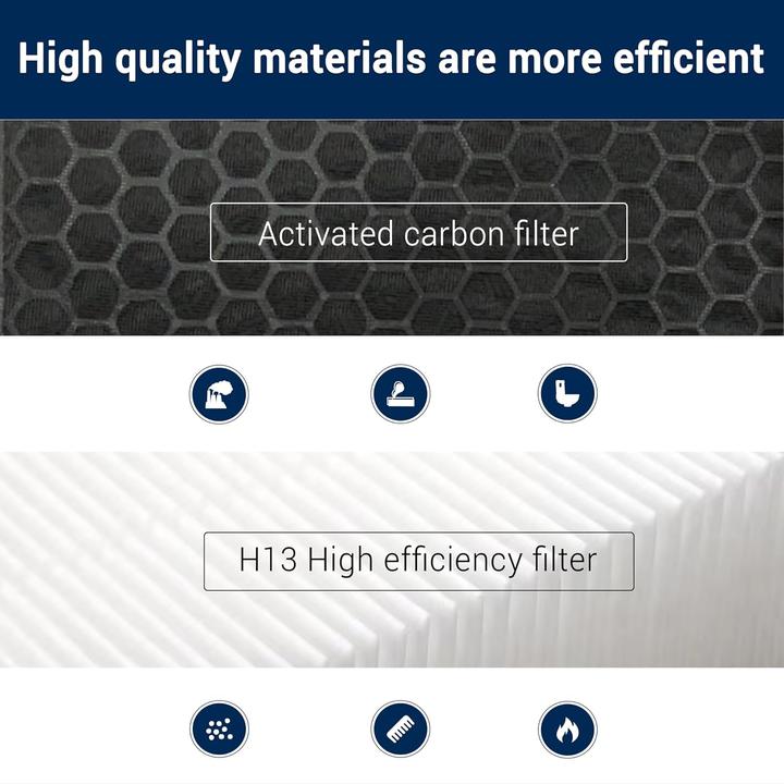 Produktbild Facecool Ersatzfilter für Dyson Luftreiniger (1 x)