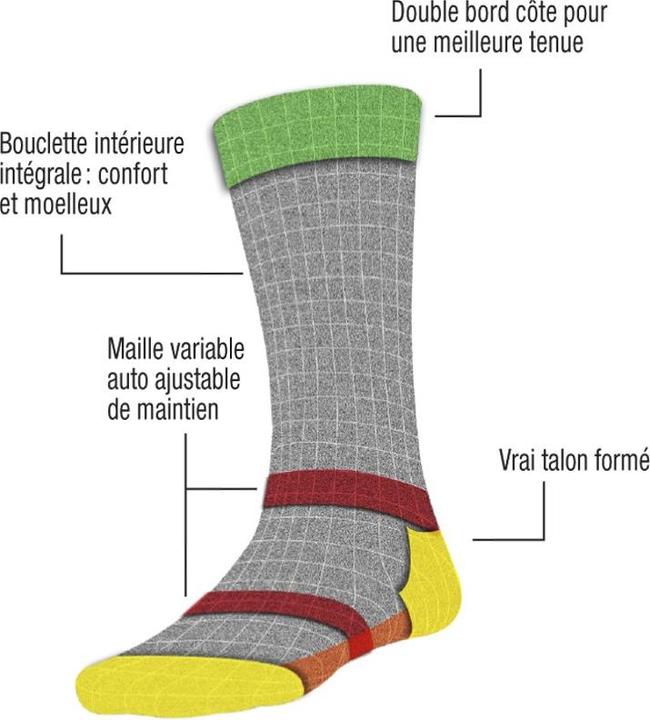 Produktbild Estex Arbeitsstiefel Socken (2er Pack, 43, 46)