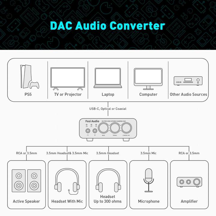 Actual product image Fosi Audio K5 PRO
