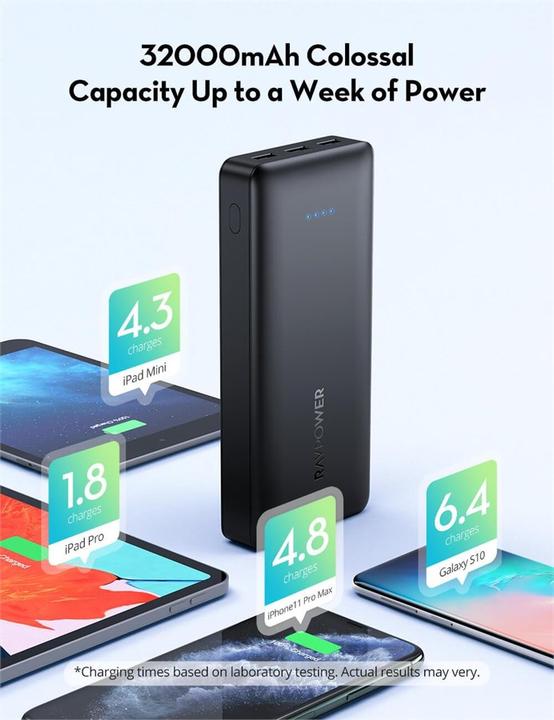 Actual product image RAVPower RP-PB064 (32000 mAh, 118.40 Wh)