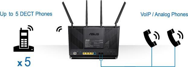 Actual product image ASUS DSL-AC87VG AC2400 VOIP