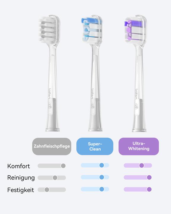 Image du produit Laifen Wave Aluminium BLU (Brosse à dents oscillo-rotative)