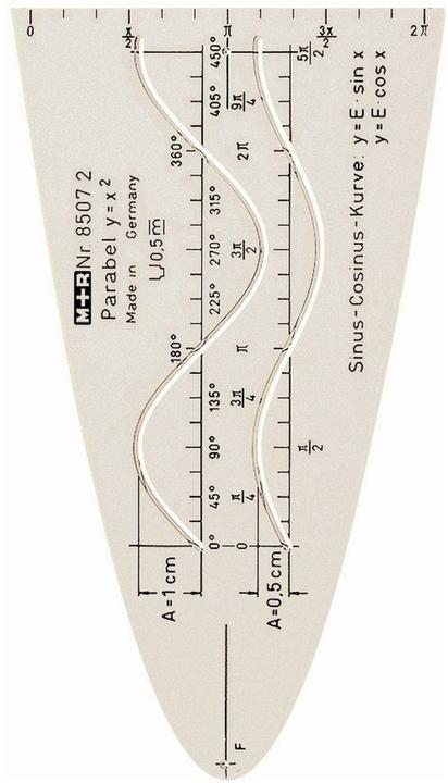 Nutritional values and ingredients M+r Parabola template sine cosine