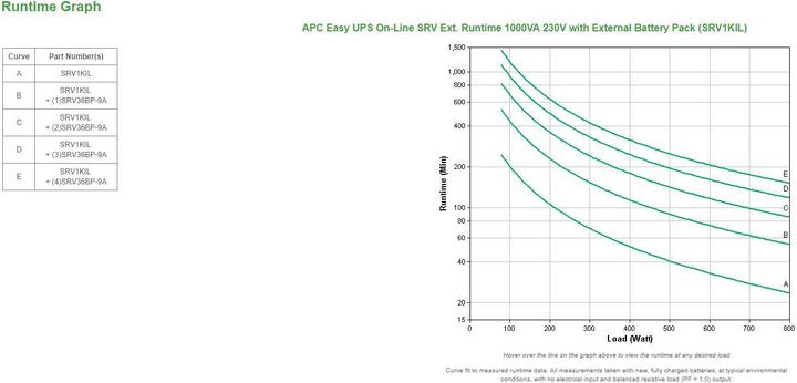 Produktbild APC USV Zusatzbatterie SRV36BP-9A