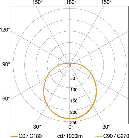 Actual product image Steinel Sensor light RS PROP3 (2072 lm)