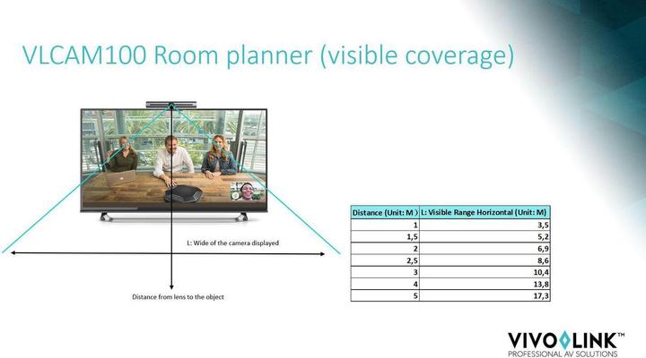 Actual product image Vivolink VLCAM100 (3.60 Mpx)
