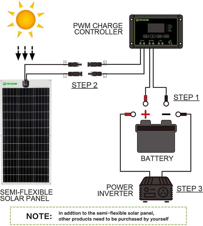 Produktbild Topsolar Flexibles Solarpanel 100W 24V/12V (100 W, 1.80 kg)