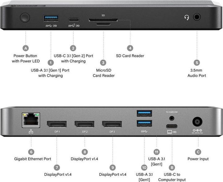 Produktbild Alogic USB-C Triple 4k Docking (USB-C, 3 Ports)