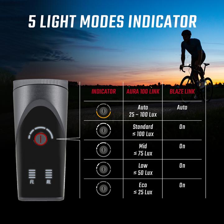 Produktbild Sigma Sport Aura 100 (100 lm)