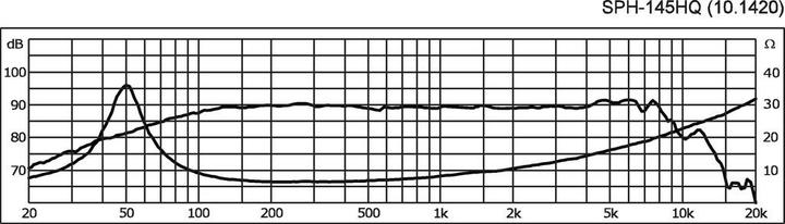 Produktbild Monacor HiFiBasslautsprecher (1 Stk.)