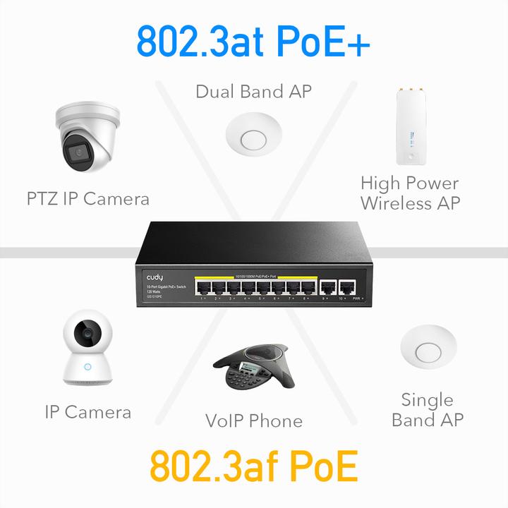 Produktbild Cudy GS1010PE network switch Gigabit Ethernet (10/100/1000) Power over Ethernet (PoE) Black (10 Ports)