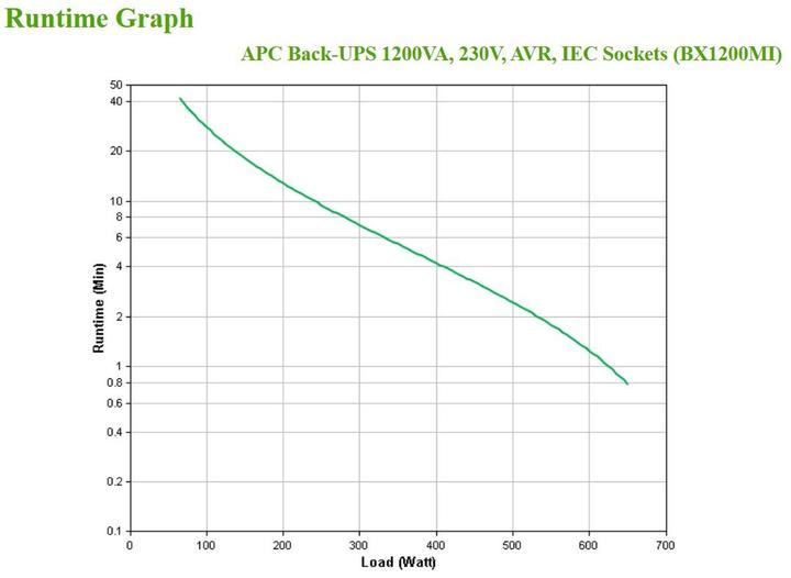Actual product image APC BX1200MI (1200 VA, 650 W, Line-interactive UPS)