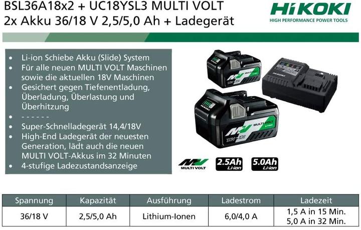 Actual product image Hikoki Booster Pack UC18YSL3WEZ (36 V)