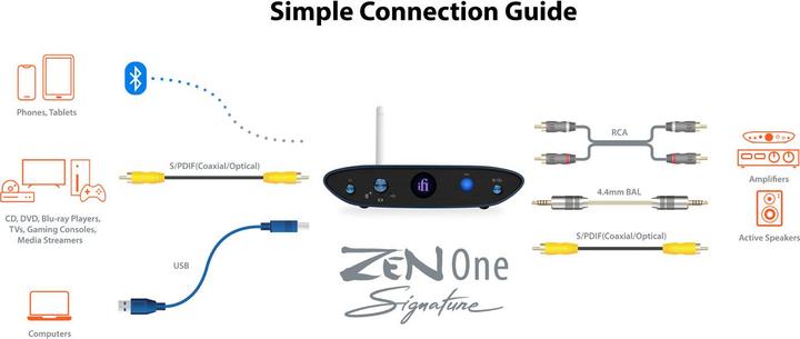 Immagine prodotto iFi Audio ZEN One Signature (USB-DAC, Bluetooth)
