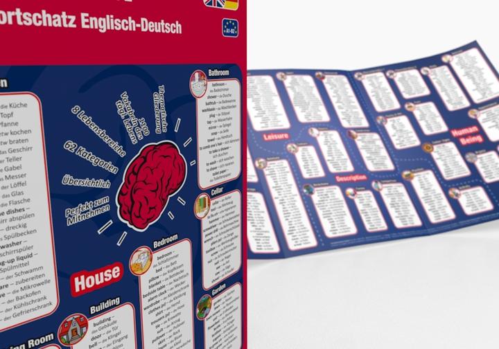 Produktbild mindmemo Lernfolder - Grundwortschatz Englisch / Deutsch - 1100 Vokabeln lernen leicht gemacht (Deutsch, Englisch, Hunstein Philipp, Fischer Henry, 2021)