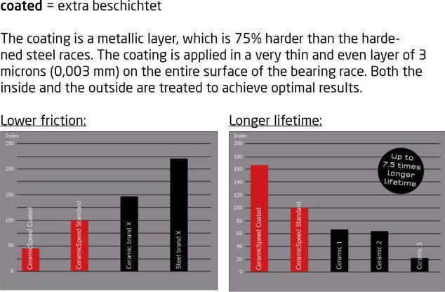 Produktbild Ceramicspeed Super Record EPS, Super Record, Record EPS, Record, Chorus (11-fach)