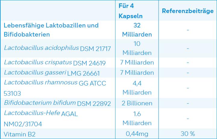 Nährwerte und Zutaten Nutergia Ergyphilus Intima Gélules (60 Stück, Kapseln, 46 g)