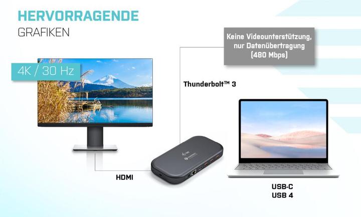 Immagine prodotto i-tec Thunderbolt 3 Dual Docking Station (Thunderbolt, 3 Porti)