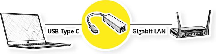 Produktbild Value USB-C zu Ethernet Konverter (USB-C, RJ45 (1x))