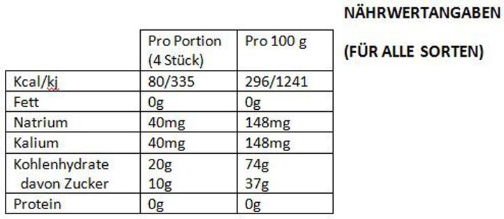 Nutritional values and ingredients GU Energy Energy Gel test pack (Watermelon, Strawberry, Orange, Bilberry, 7 pcs., 216 g)