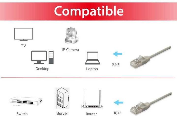 Produktbild equip Patchkabel (F/FTP, CAT6a, 3 m)