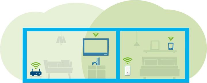 Actual product image Devolo WiFi 6 Repeater 3000 (2402 Mbit/s, 574 Mbit/s)