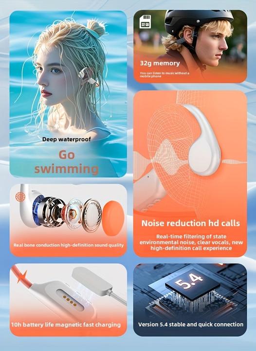 Immagine prodotto PhoneLook Bluetooth 5.4 Wasserdichte kabellose Knochenleitungs-Kopfhörer für Sport und Schwimmen mit 32 GB int (Senza fili)