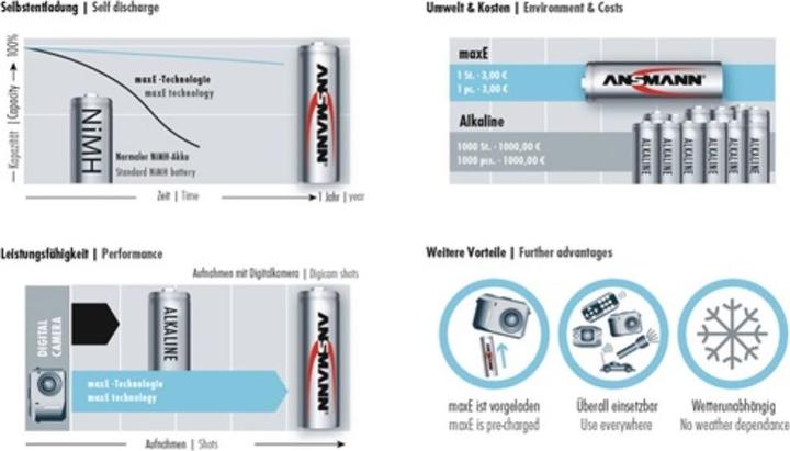 Image du produit Ansmann Bébé C (2 pcs, C, 4500 mAh)