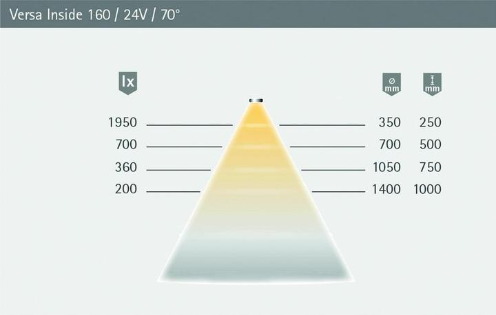 Actual product image Halemeier LED strips Versa Inside 160 / 24 V (Warm white, 5000 cm, Indoor)