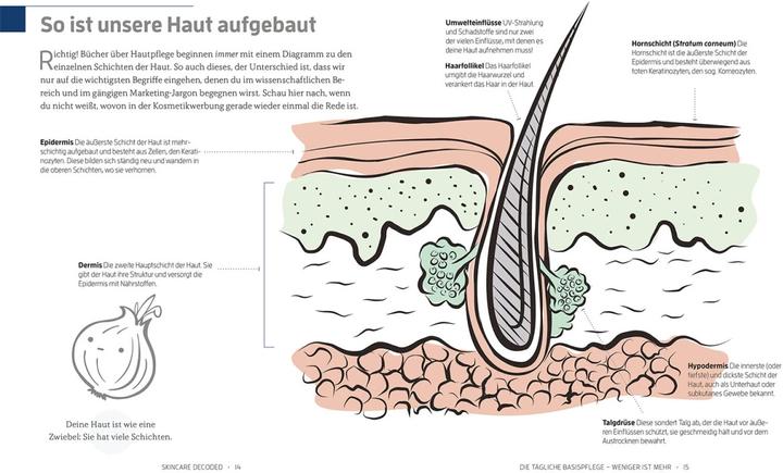 Image du produit Skincare Decoded (Allemand, Victoria Fu, Gloria Lu, 2022)