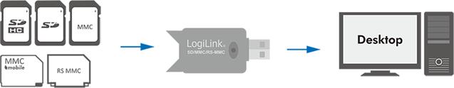 Actual product image LogiLink CR0007 (USB 2.0)