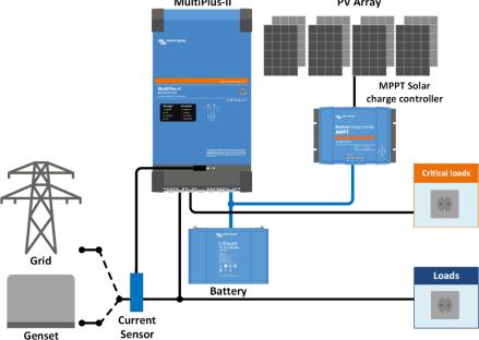 Actual product image Victron Energy Multiplus II