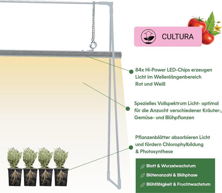 Immagine prodotto Venso Growlight Duo (LED, 245 V)