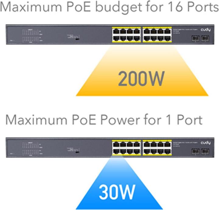 Produktbild Cudy GS1020PS2 network switch Gigabit Ethernet (10/100/1000) Power over Ethernet (PoE) Black (18 Ports)