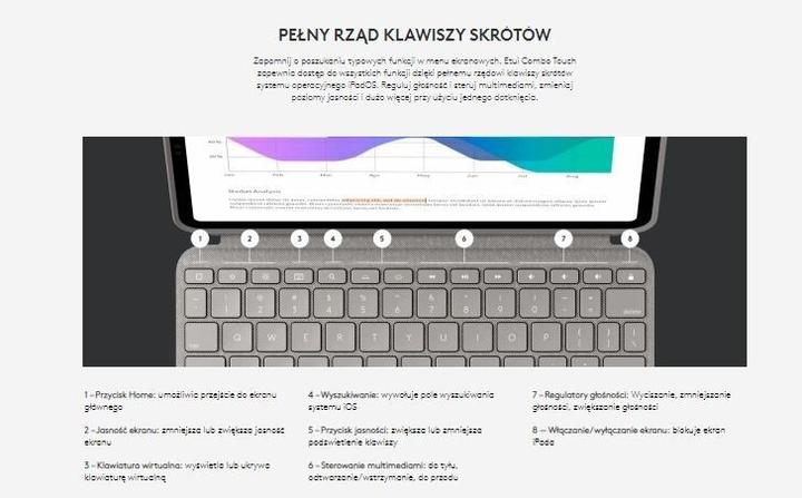 Immagine prodotto Logitech Combo Touch (US, iPad Pro 12,9 2022 (6a generazione), iPad Pro 12.9 2021 (5a generazione))