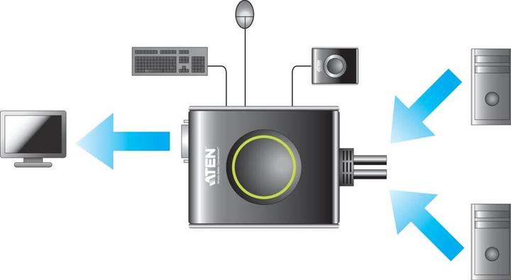Produktbild Aten Cs682