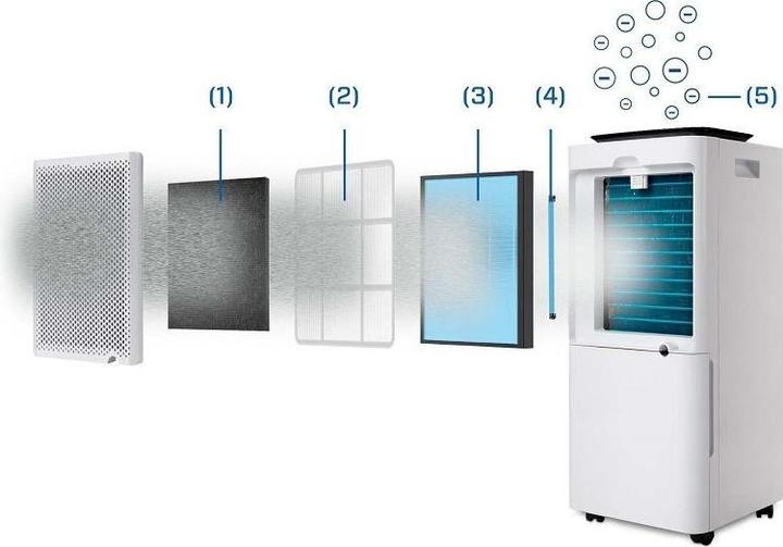 Produktbild Clean Air Optima CA-704 Smart (40 m², 10 l/24h)