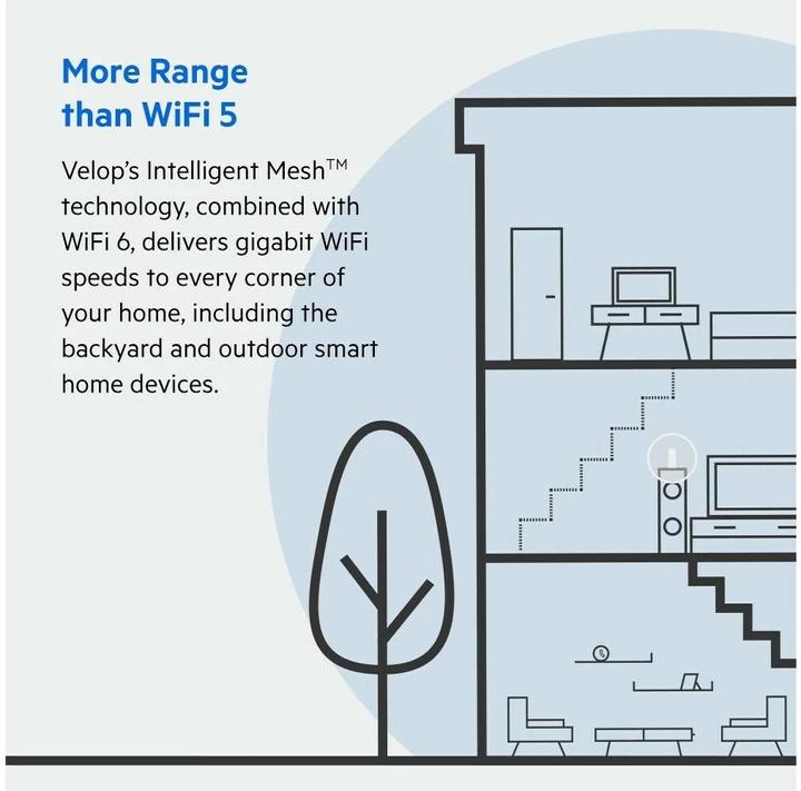 Actual product image Linksys Velop WiFi 6 AX5300 Mesh-WLAN Tri-Band-System 1er-Pack (MX5300)