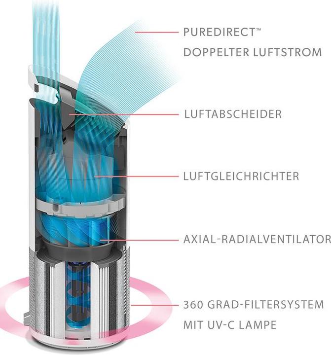Produktbild Leitz TruSens (23 m²)