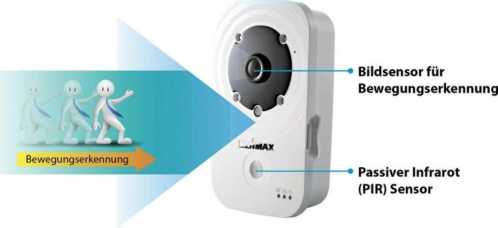 Image du produit edimax IC-3140W, WLAN, Jour/Nuit (1280 x 720 pixels)