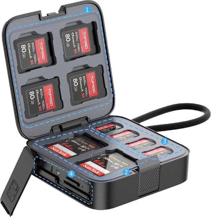 Image du produit Ulanzi CRC10 3 in 1 Card Reader Case