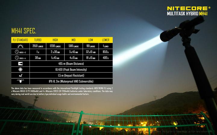 Produktbild Nitecore Mh41 (25 cm, 2150 lm)