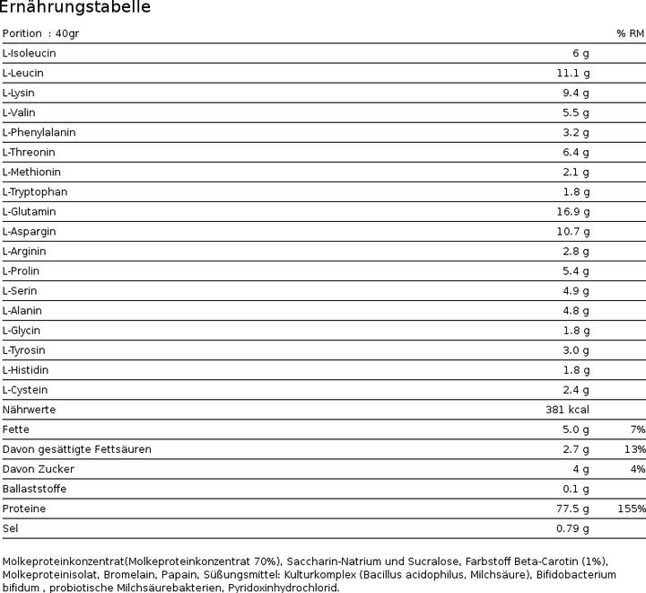 Nährwerte und Zutaten Zec+ Nutrition Whey Connection Professional (Schokolade, 1 Stk., 1000 g)