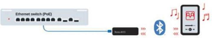 Actual product image Org.makers Dante Avio Analog Input Adapter, Bluetooth (Transmitter & Receiver)