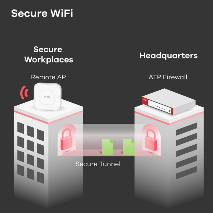 Produktbild Zyxel Router USG FLEX 700 UTM BUNDLE Firewall