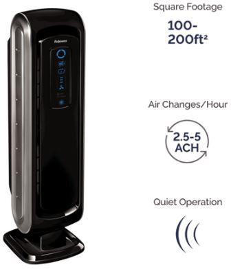 Actual product image Fellowes Air Purifier AeraMax 90 (18 m²)