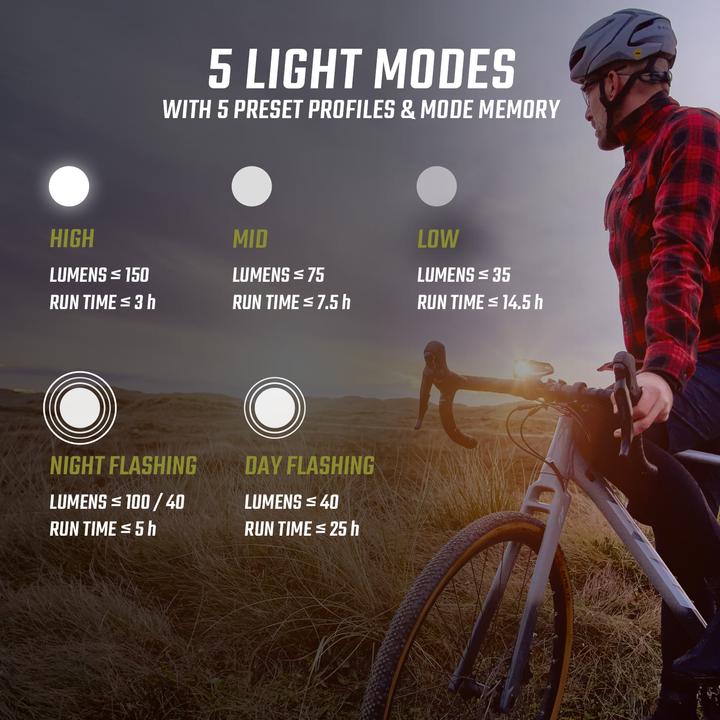 Actual product image Sigma Sport Buster (150 lm, 150 lm)