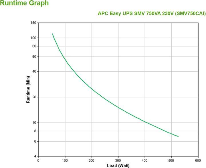 Produktbild APC USV SMV750CAI, 750VA/525W (750 VA, 525 W, Line-Interaktiv USV)